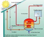 SOLAIRE